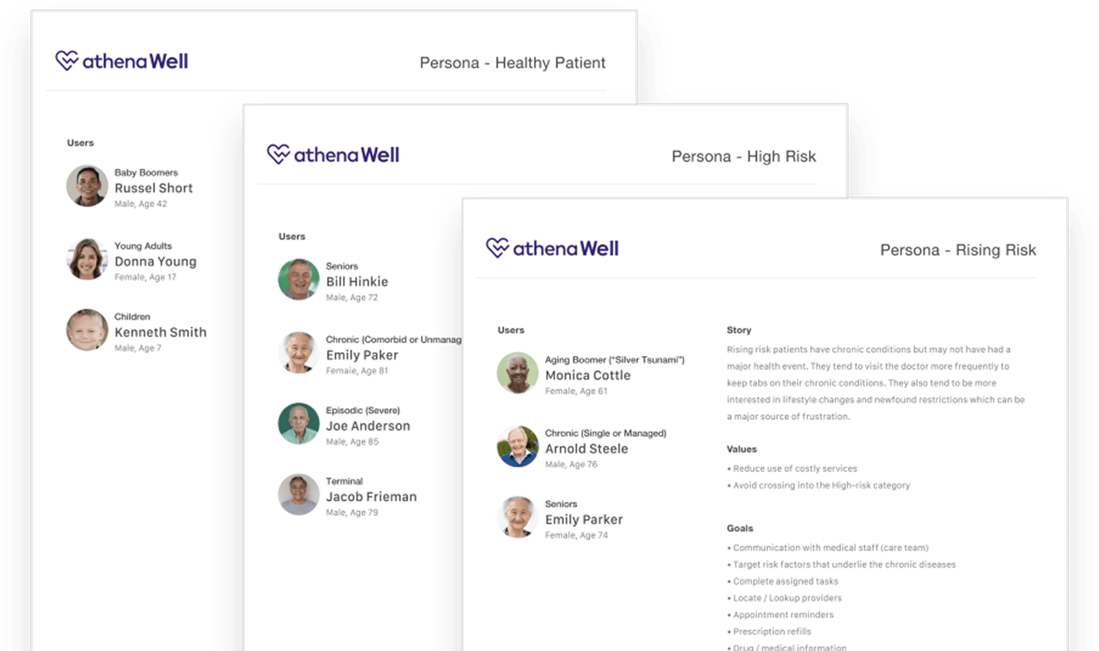 The three athenaWell persona documents — Healthy Patient, High Risk and Rising Risk