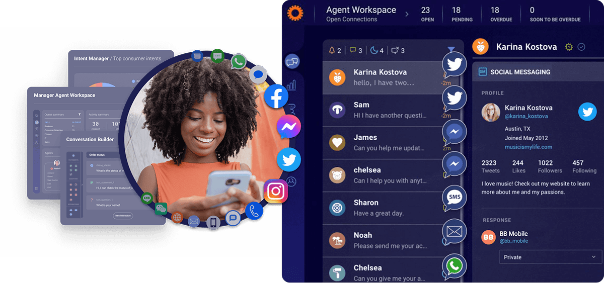 The LiveEngage agent workspace with a social conversation open, and every channel — Facebook, Instagram, X, Messenger, SMS, WhatsApp — feeding into it