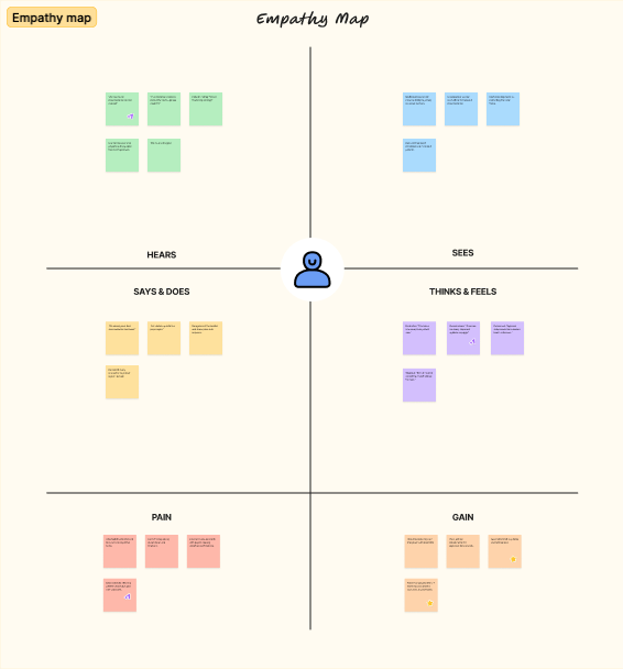 Empathy map for providers using the portal