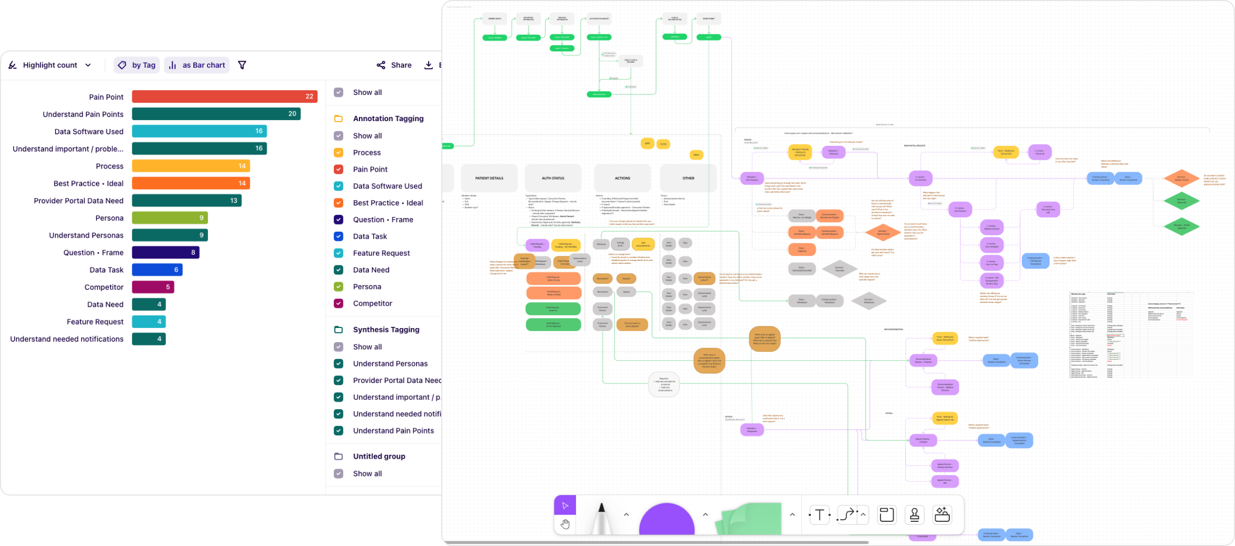 Interview tagging highlight counts and authorization workflow mapping board